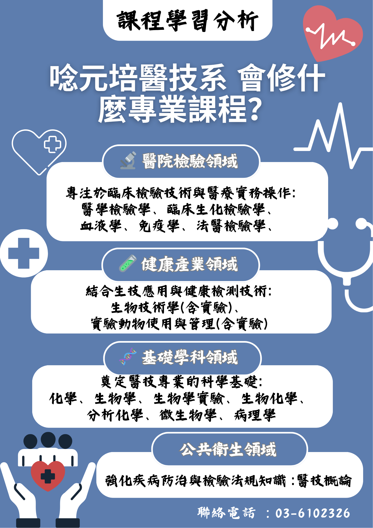 元培醫技系的專業課程
